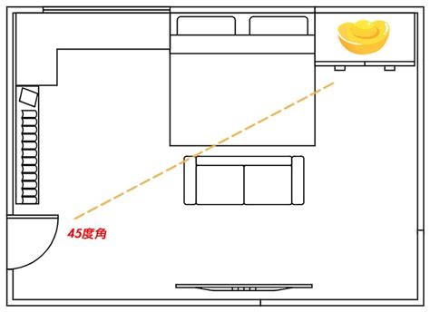 大門45度角|房間財位在哪裡？財位布置、禁忌快筆記，7重點輕鬆。